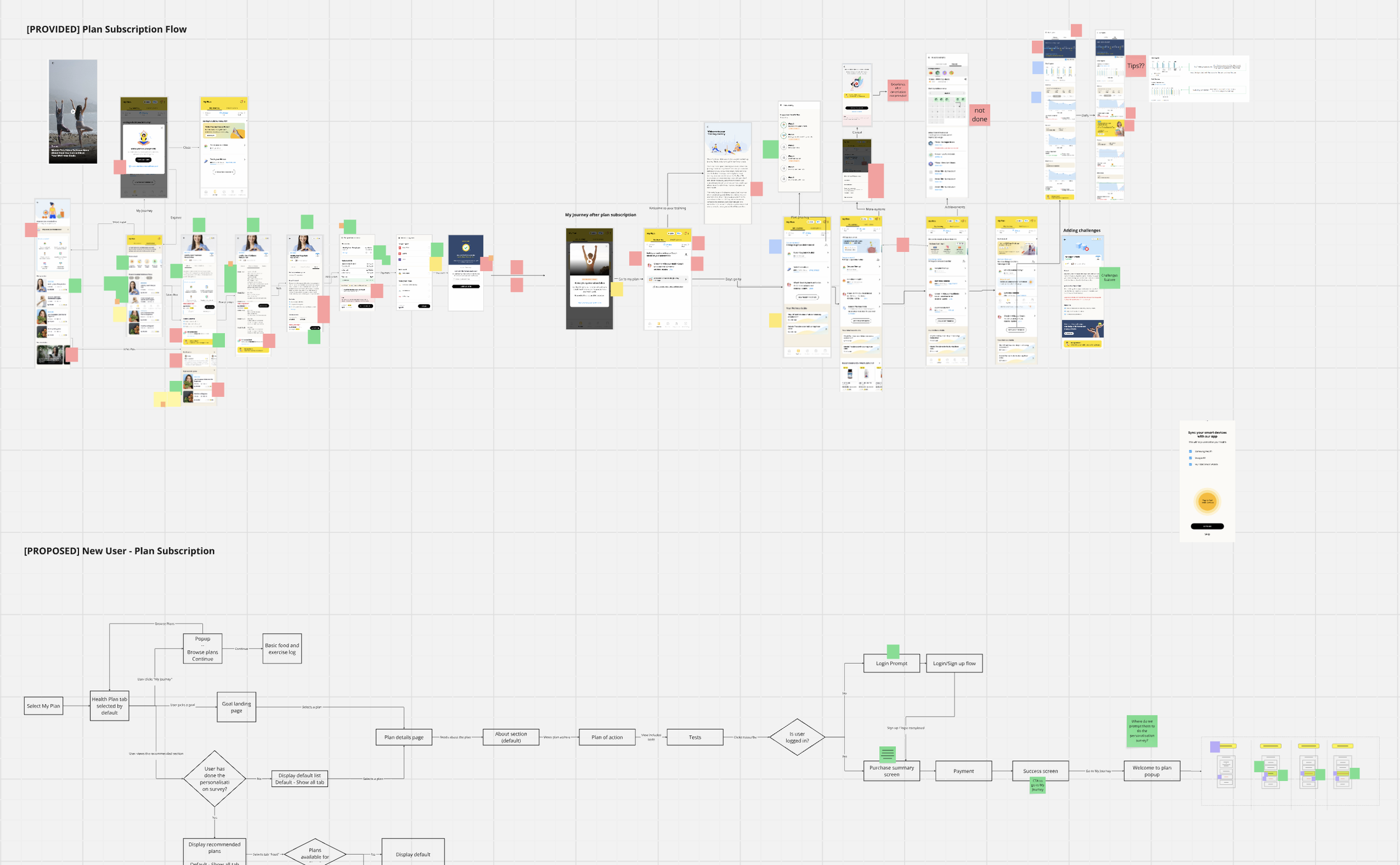 Workflow mapping — provided plan subscription flow vs proposed new user flow